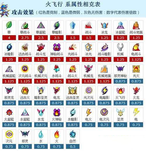 赛尔号精灵属性相克大全：掌握相克关系，制胜关键在手