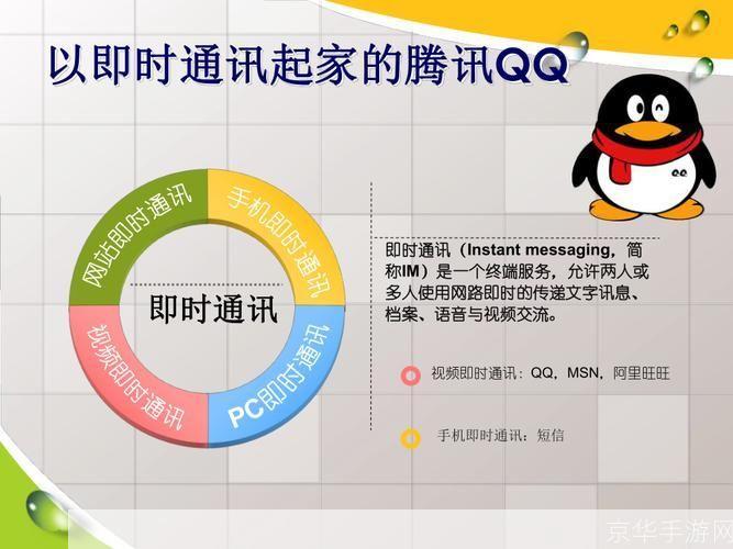 2008QQ使用指南：如何充分利用这个经典的即时通讯工具