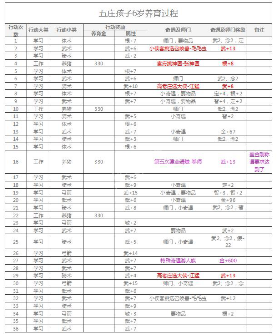 梦幻西游养育宝典：打造你的专属战斗萌娃