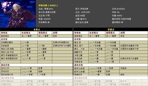 拳皇wing1.3怎么用: 拳皇Wing1.3使用指南：掌握基本操作和技巧