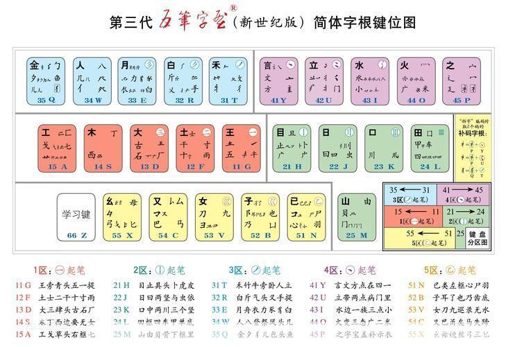 数字五笔中文输入系统：一种高效、便捷的汉字输入方式