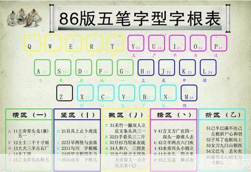 万能五笔输入法2016官方版安装教程
