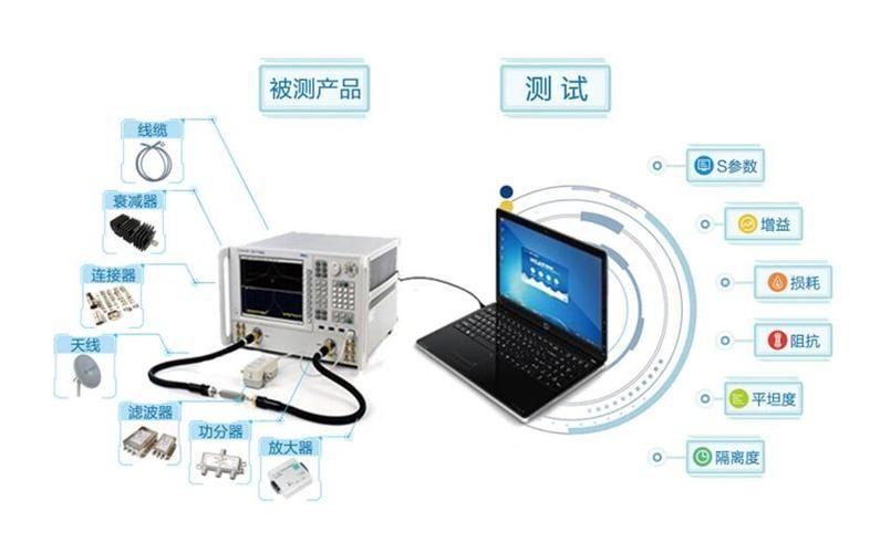 网络测试软件: 全面解析网络测试软件的功能与应用