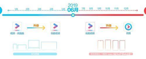 优酷视频使用指南：如何轻松观看和分享精彩内容