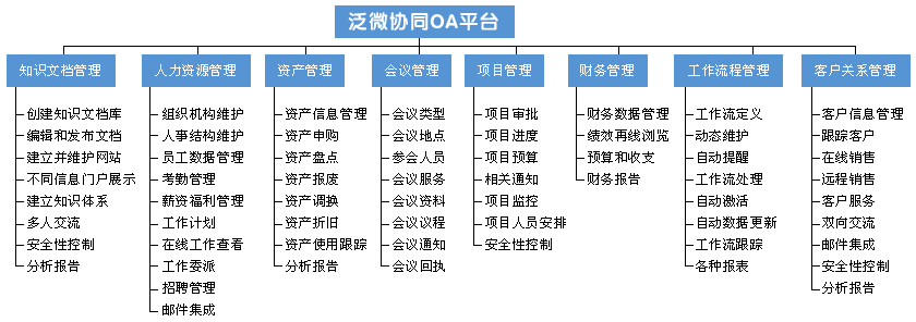 泛微oa系统软件: 泛微OA系统软件：企业信息化管理的新选择