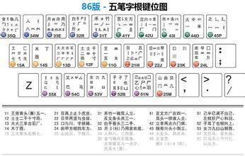 详细指南：如何使用极品五笔输入法
