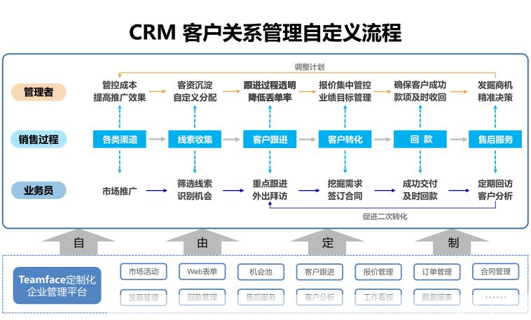 crm系统怎么用: CRM系统使用指南：如何有效地管理和优化客户关系