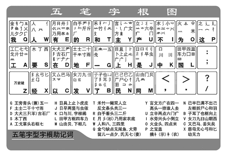 86版五笔输入法的使用方法详解