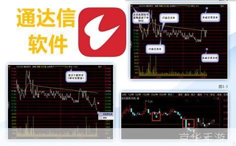 通信达炒股软件：您的专业投资助手
