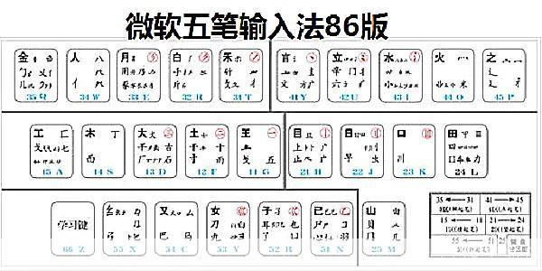 五笔输入法的安装教程