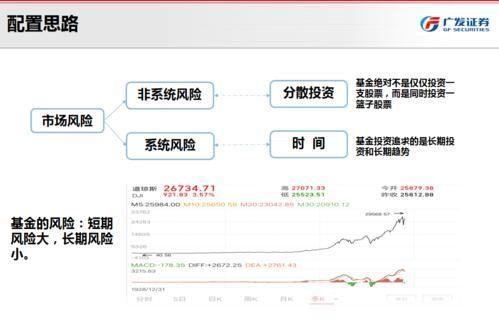 广发证券交易指南：如何进行股票、基金等投资操作