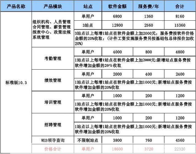 全面解析用友软件报价及其价值