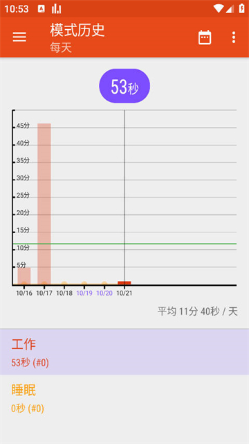 App Usage