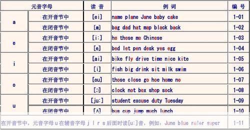 国际音标怎么安装: 如何安装国际音标