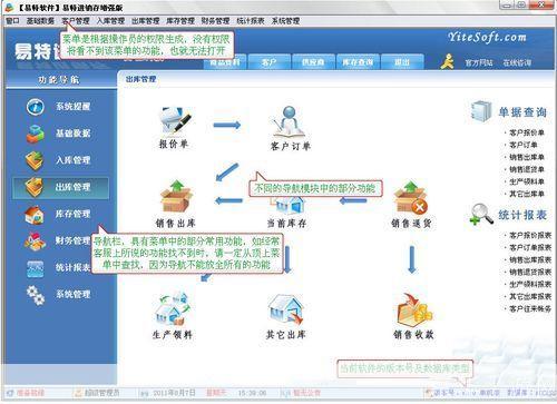易特进销存软件: 易特进销存软件：提升企业效率，优化库存管理