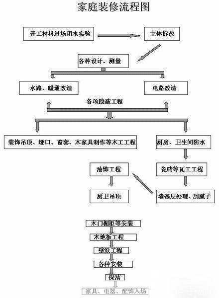 全方位安装指南：从准备到完成的详细步骤