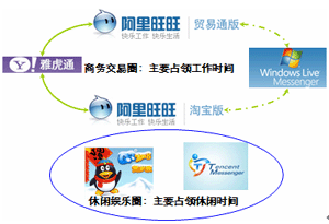 阿里旺旺贸易通怎么用: 阿里旺旺贸易通的使用方法详解