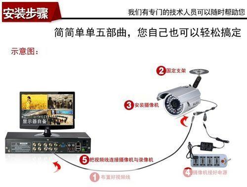 详细步骤指南：如何安装流量监控器