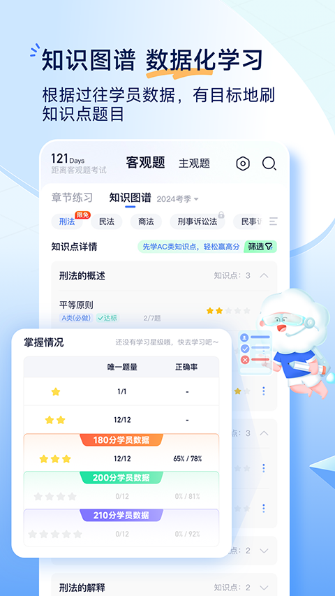 觉晓法考