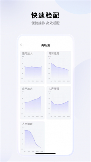 左点之声助听器