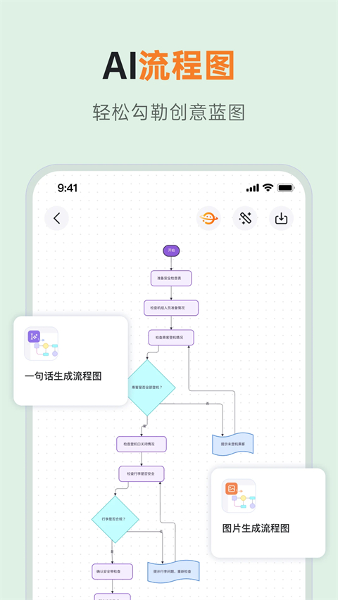 gitmind思维导图