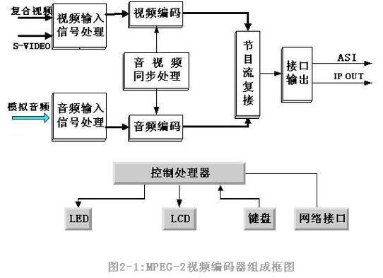 详解编解码器安装步骤