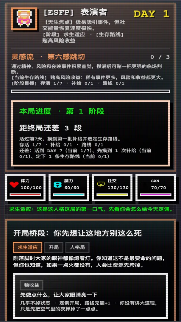 16人格生存日记