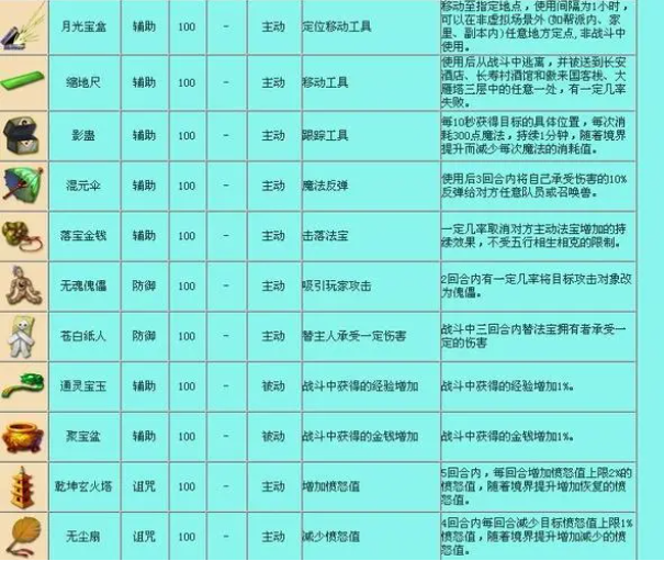《梦幻西游》法宝全解析：种类、效果与获取方式一览