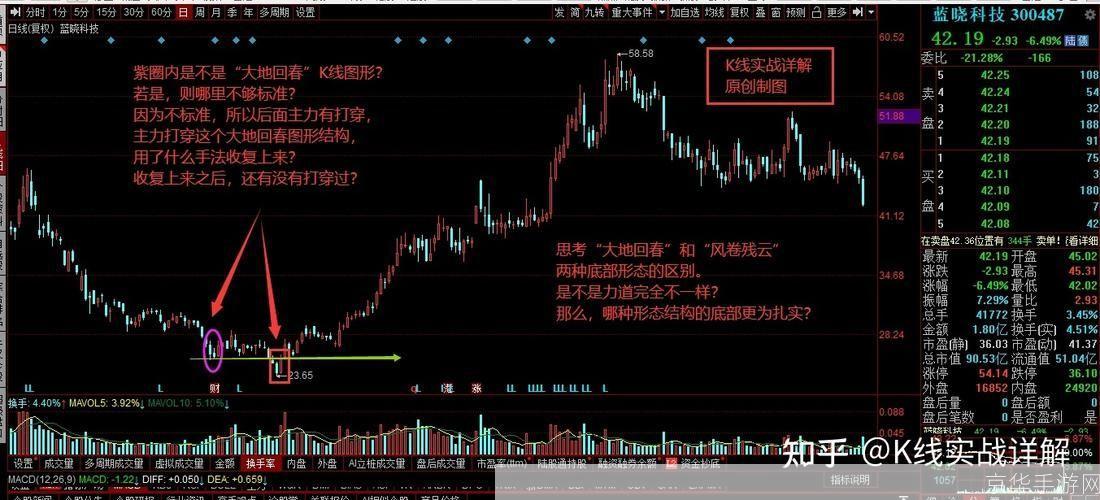 风卷残云的运用与实践