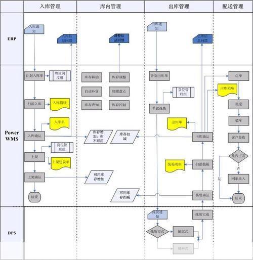 华远物流软件：提升物流效率，优化供应链管理