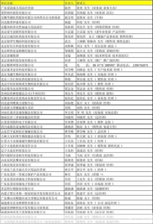 企业名录的使用方法与价值