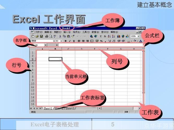 Excel 2003官方教程：从入门到精通