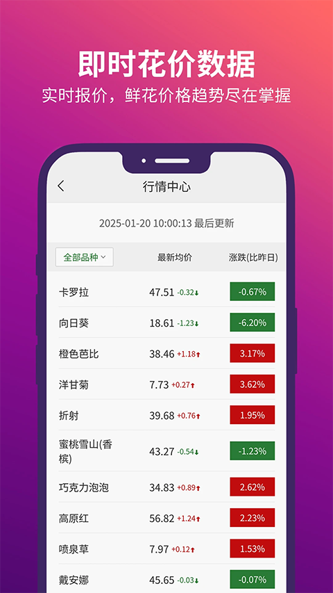 花伍鲜花