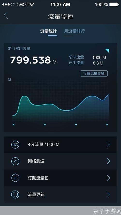 无线流量监控软件: 无线流量监控软件：提升网络效率与安全性的必备工具