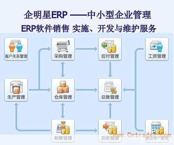 erp企业管理软件: ERP企业管理软件：提升企业运营效率的关键工具