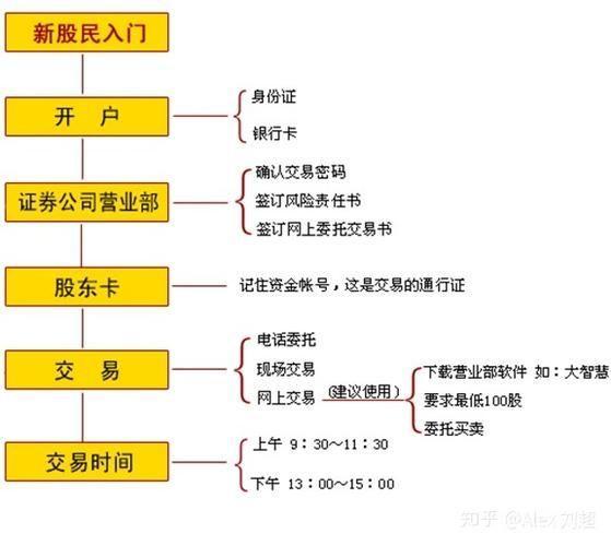 广州证券使用指南：如何进行股票交易和投资