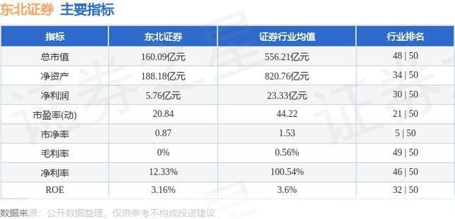 东北证券怎么用: 东北证券使用指南：如何进行股票交易和投资