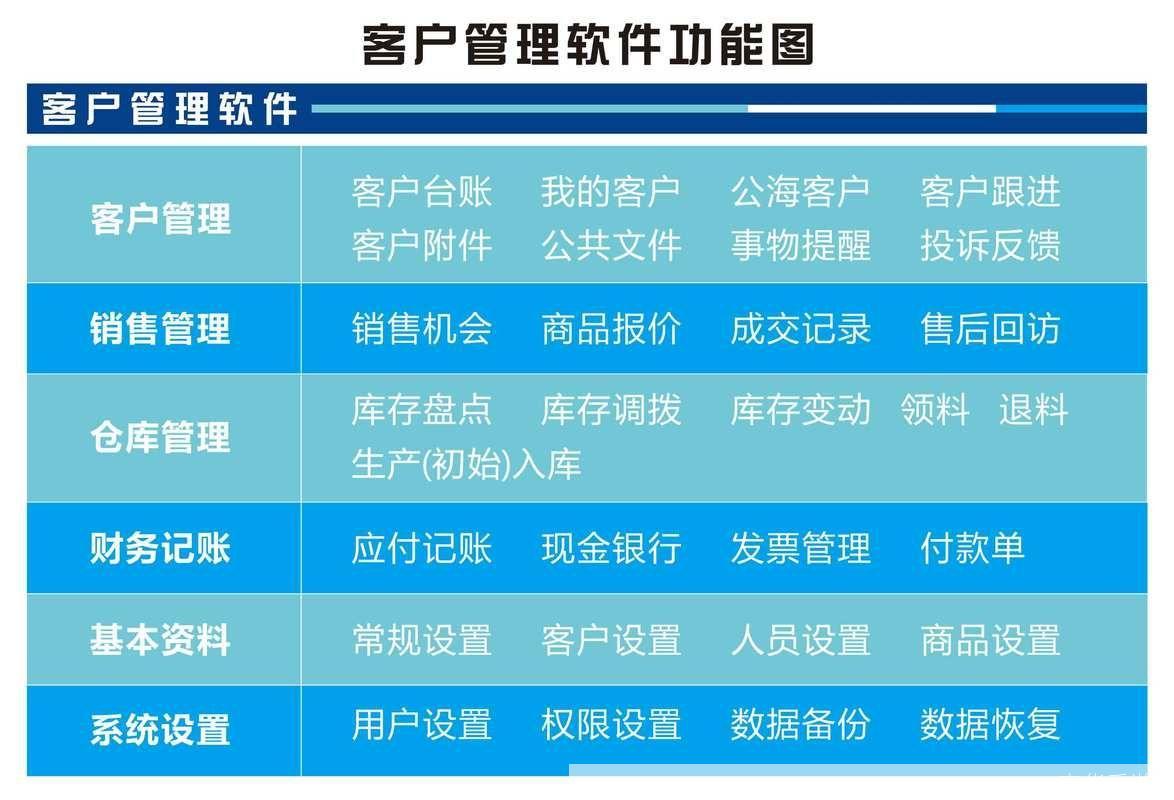 一步一步教你如何安装客户管理软件