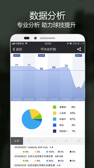 voogolf高尔夫助手