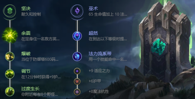 树精出装指南：核心装备与灵活搭配策略