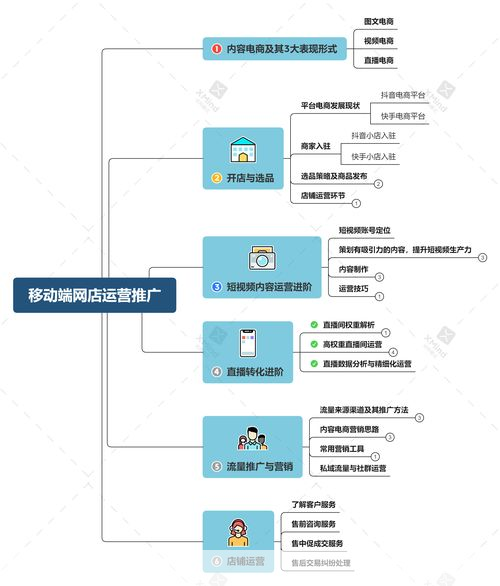 网店推广软件: 网店推广软件：提升销售业绩的必备工具