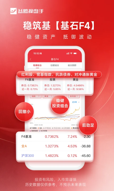 益盟操盘手app