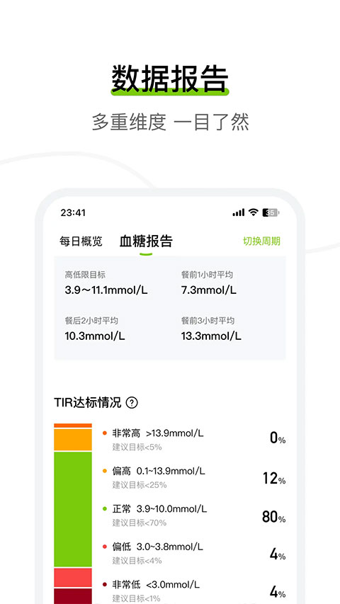 鱼跃安耐糖动态血糖测试仪