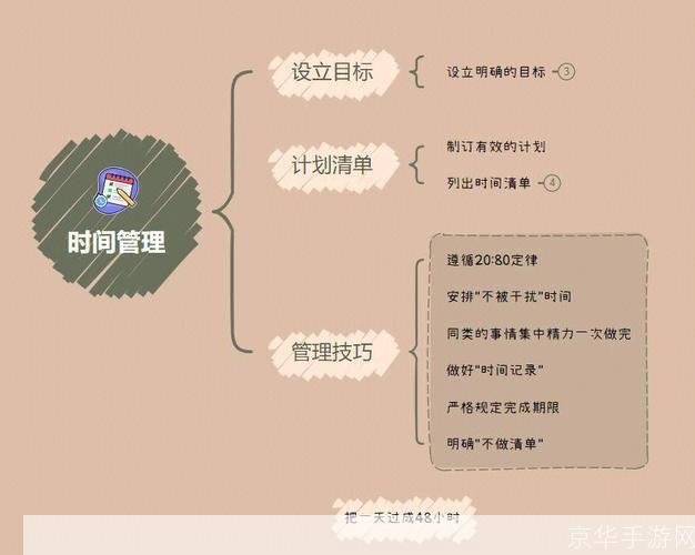 一天 怎么用: 一天的时间管理：如何有效地利用你的时间