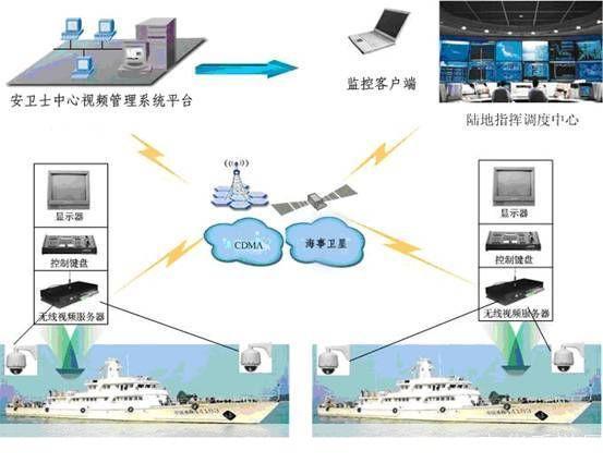 云视通网络监控系统: 云视通网络监控系统：打造智能化、高效化的现代监控解决方案
