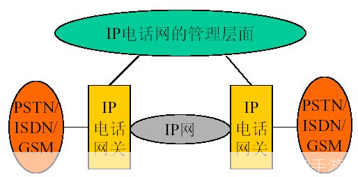 免费IP电话：一种创新的通信方式