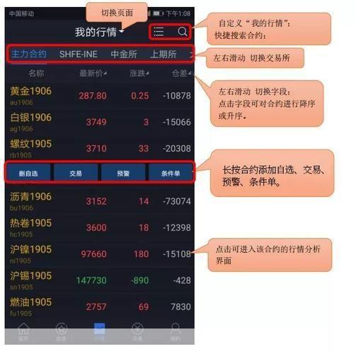 中信建投网上交易怎么用: 中信建投网上交易使用指南