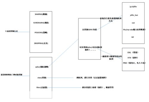 tc怎么安装: 详细步骤指南：如何安装和使用TC（Traffic Control）