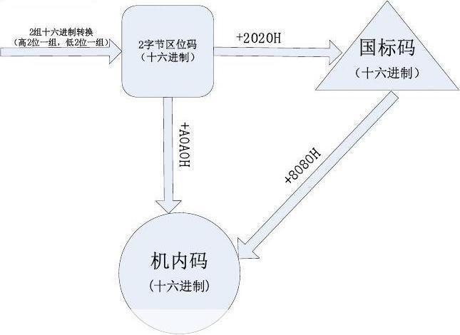 内码转换器的使用方法
