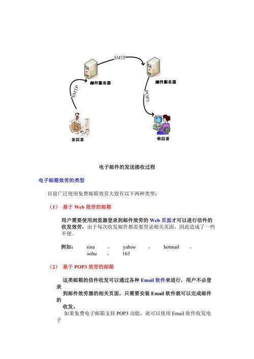 邮件客户端的使用方法详解